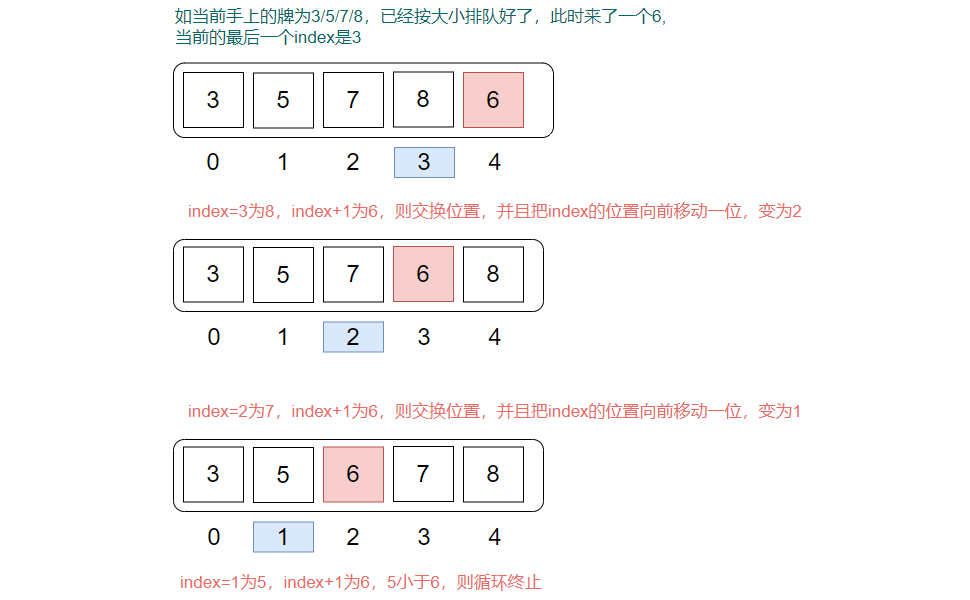 选择排序过程图示