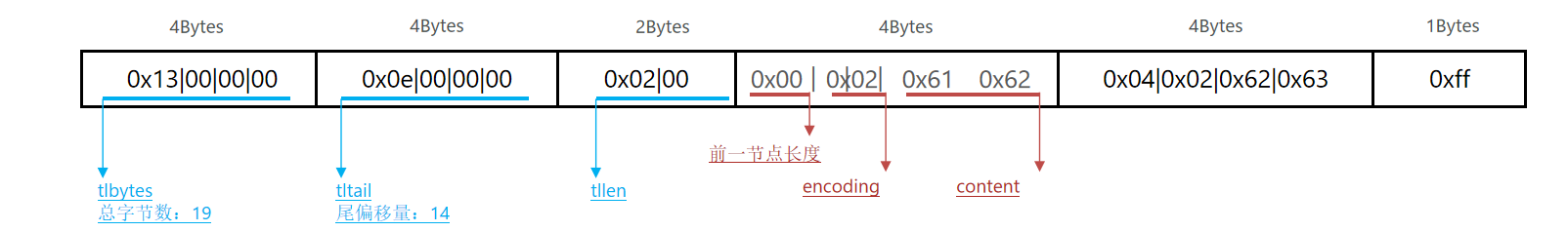 abheacendocidng