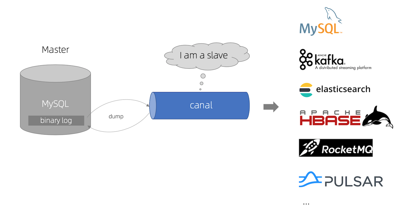 alibabacanal