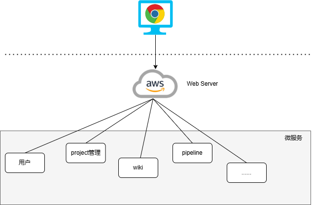 api-gateway-dlskln78923nlkas823