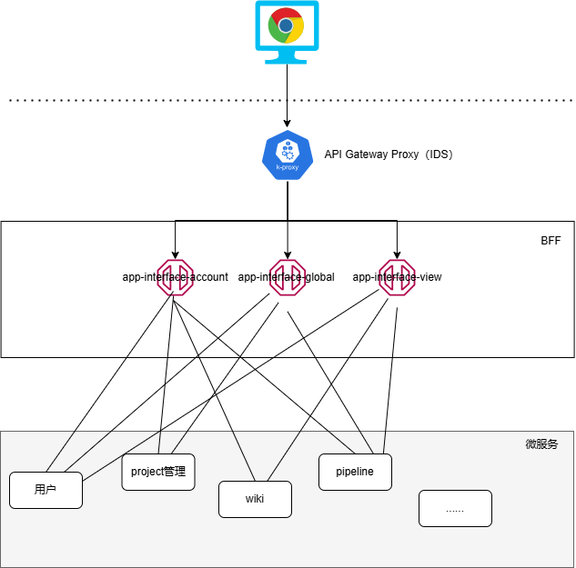alnapi-interface-ids-asdlf23klajsd3