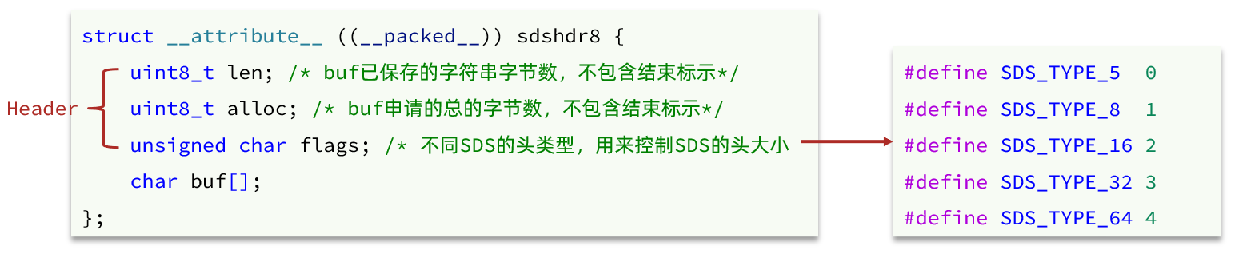 attributesdshdr8