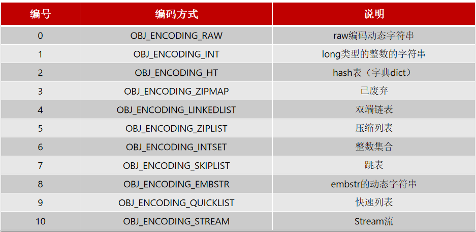 encodegezhongbianma
