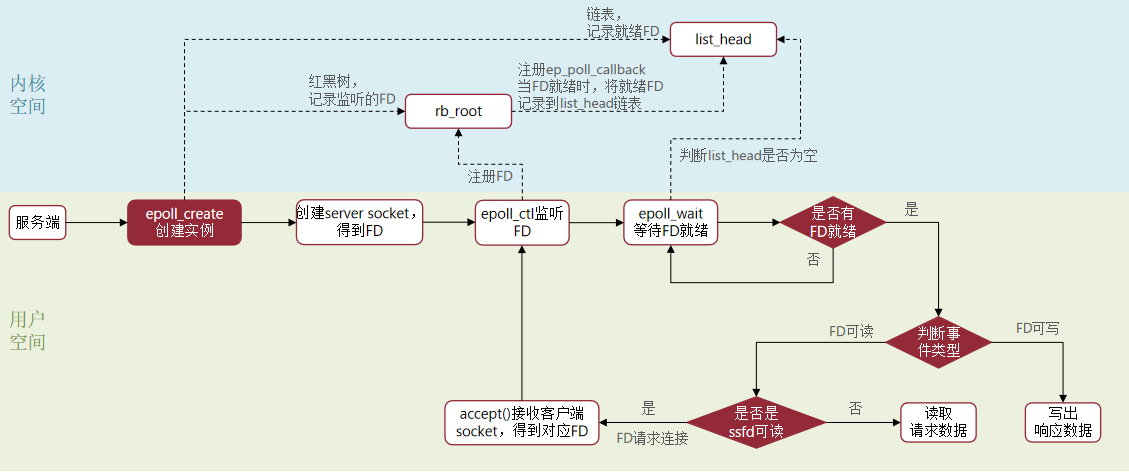 epollwebfuwuliuc