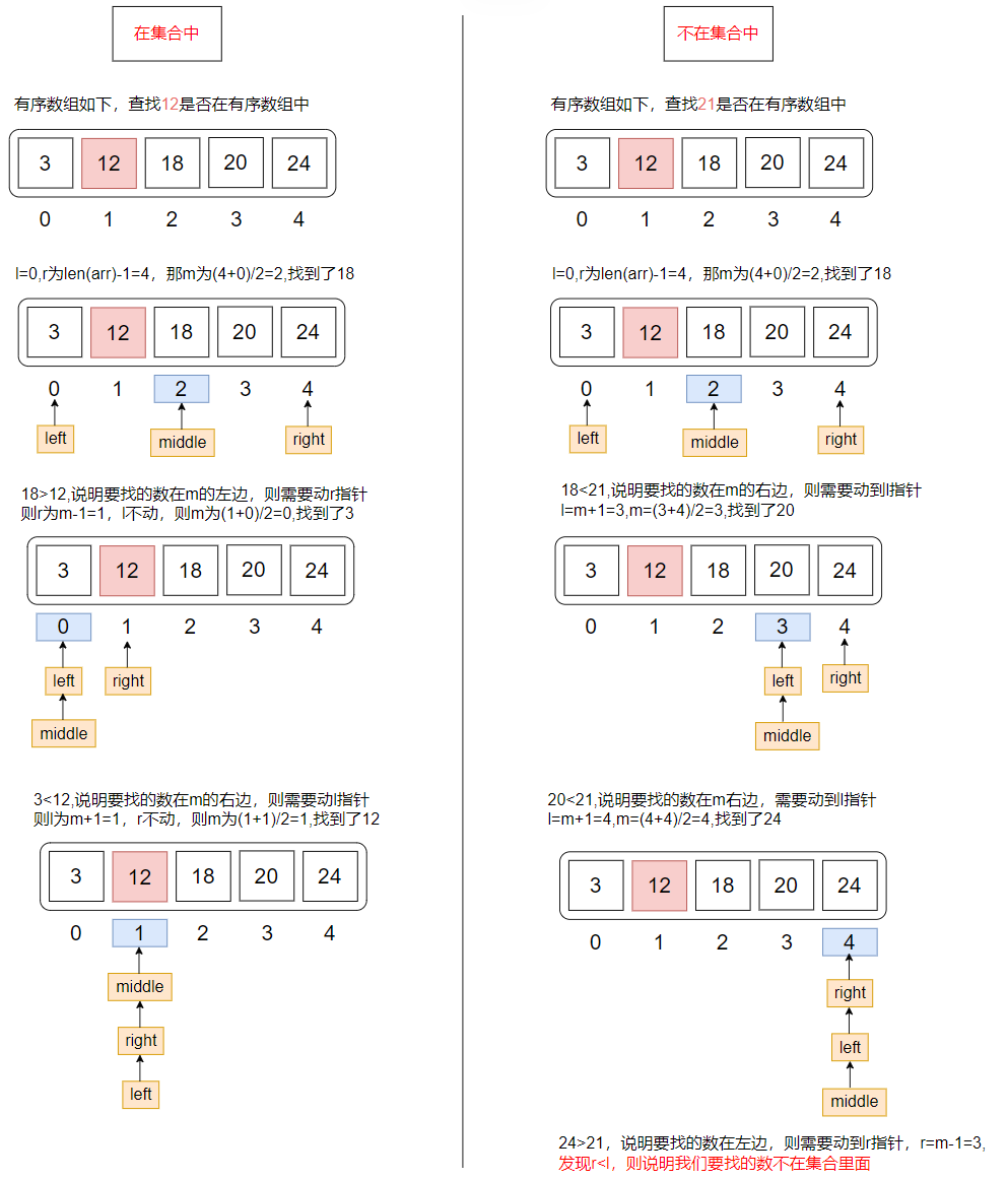 二分法图示