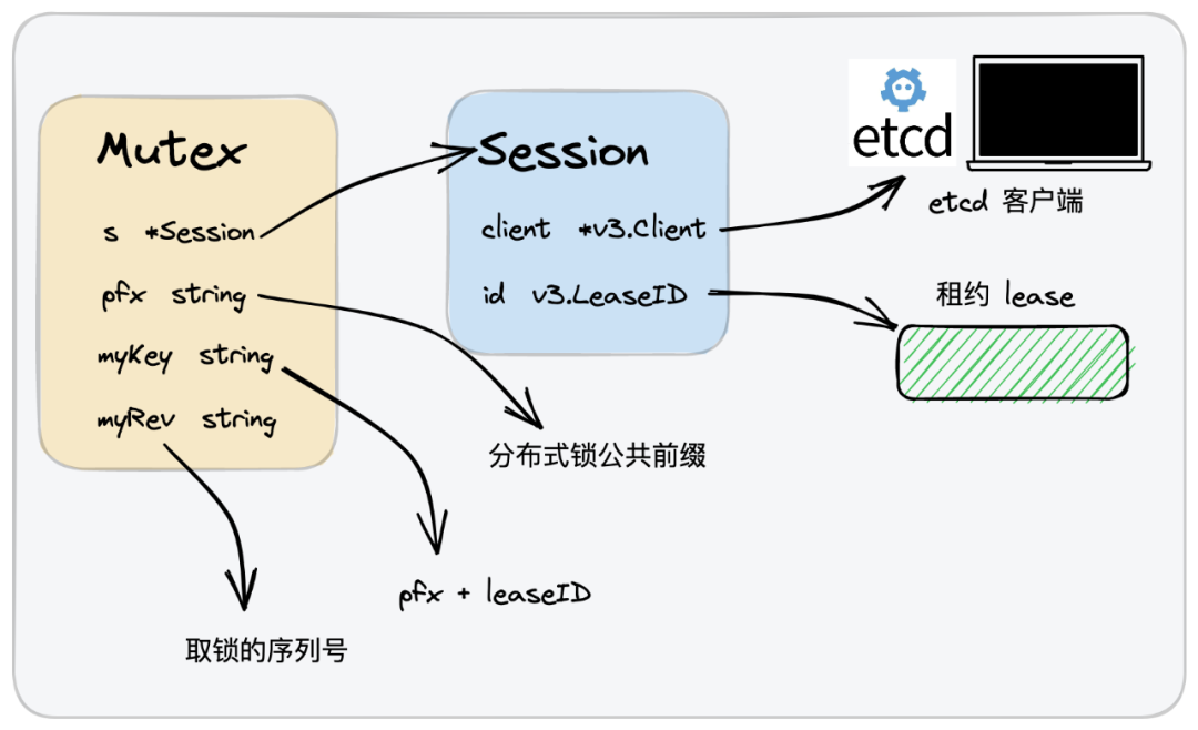 etcdliucheng