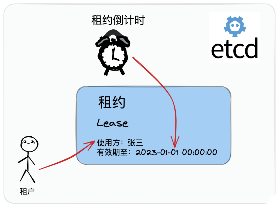 etcdsisuowenti1