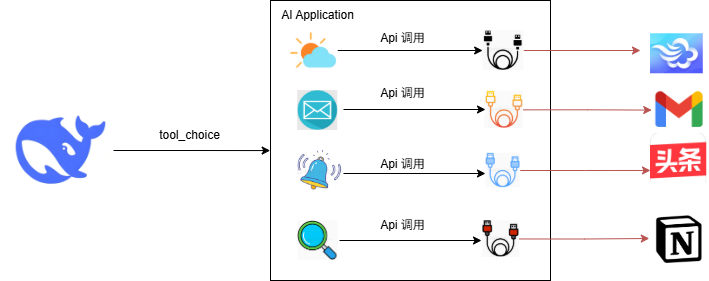 functionappapi