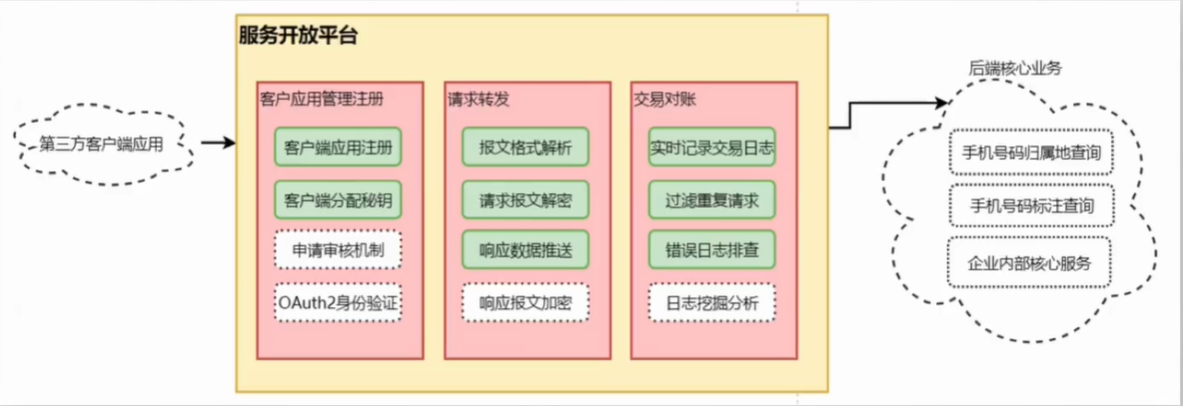 fuwukaifangingtail_w8