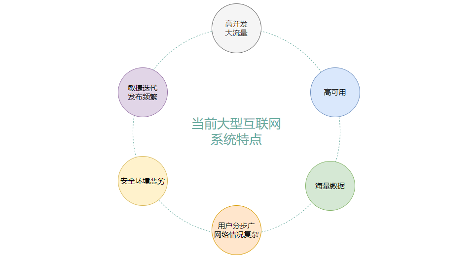 hulianwangjiagoutediankdYKQ