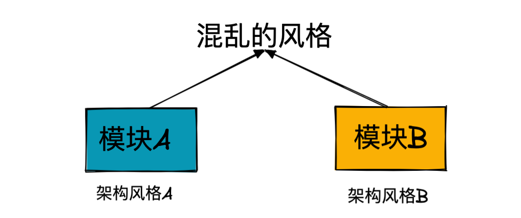 hunluan图示
