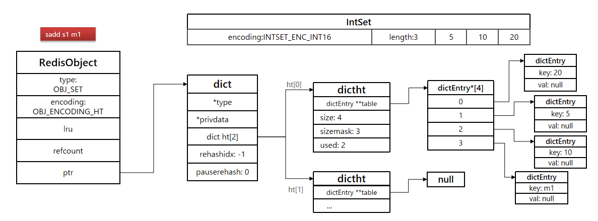 intsetzhuandict