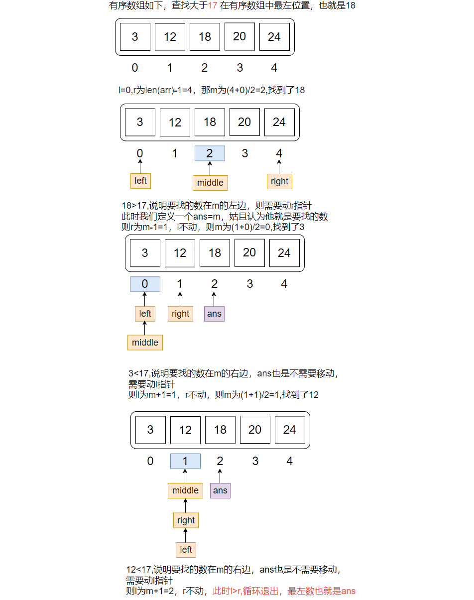 最左二分查找过程图示