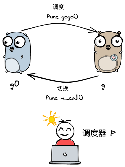 liangzhonggqiehuan