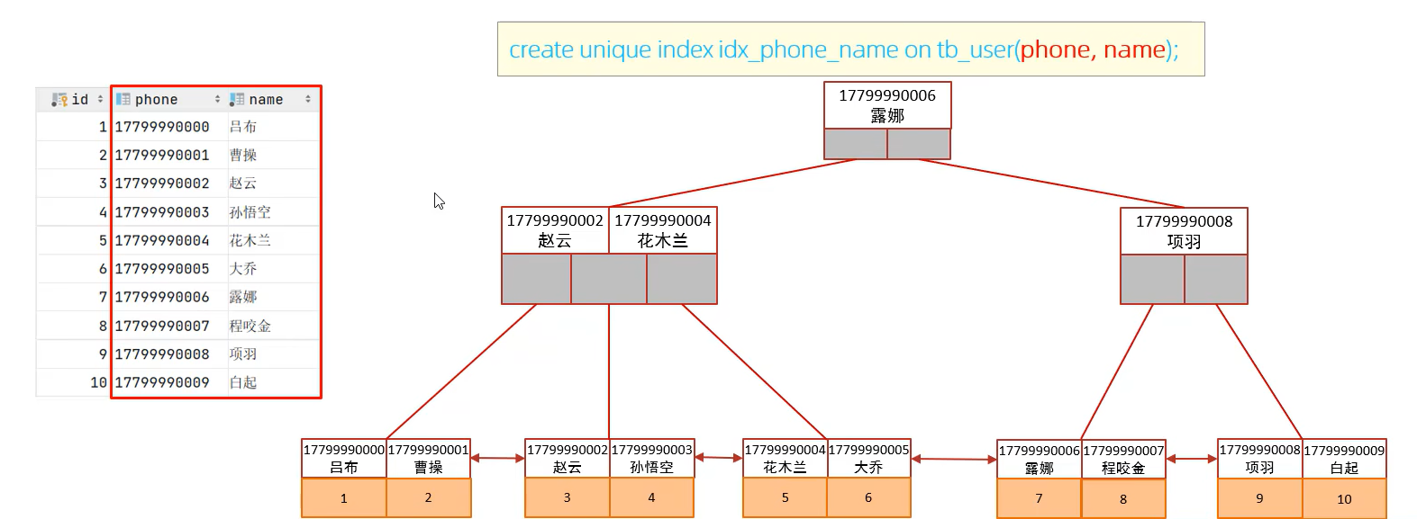 lianhesuoyingqingk