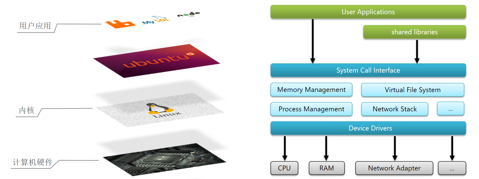 linuxjiagoutudd