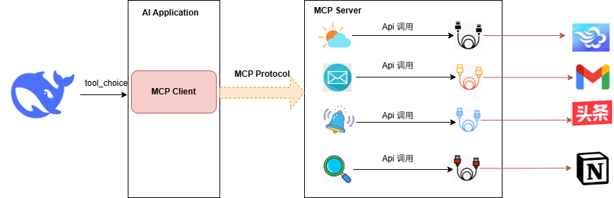 mcpserverapidd