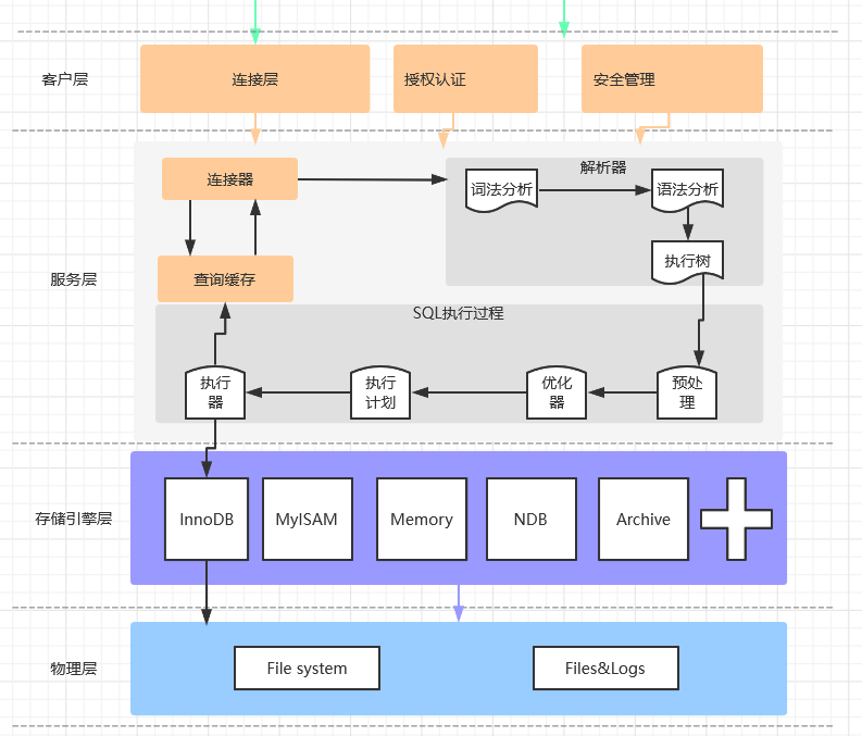 mysqlsystem