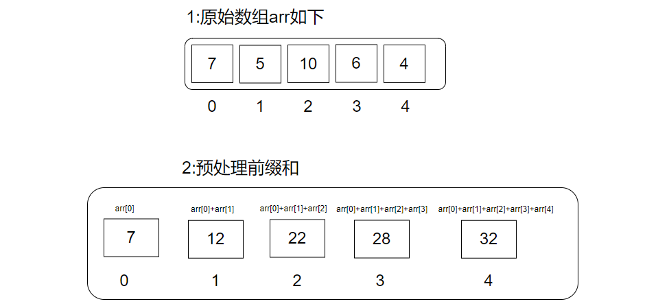 选择排序过程图示