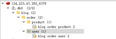 redis_cengjiajiegoushiyitu