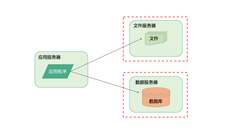shujukufenli2