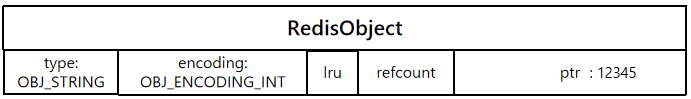 stringintleixingjiegou