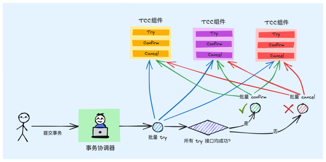 tccjutiliucheng0
