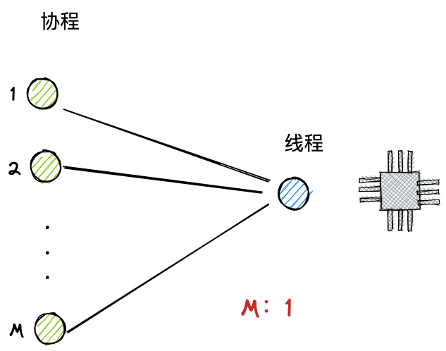 xiechenghexianchenggainain