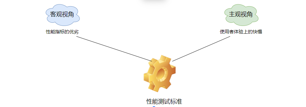 xingnengbiaozhun1LjUf0m0