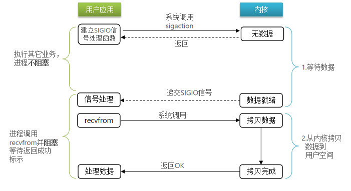 xinhaoqudongio