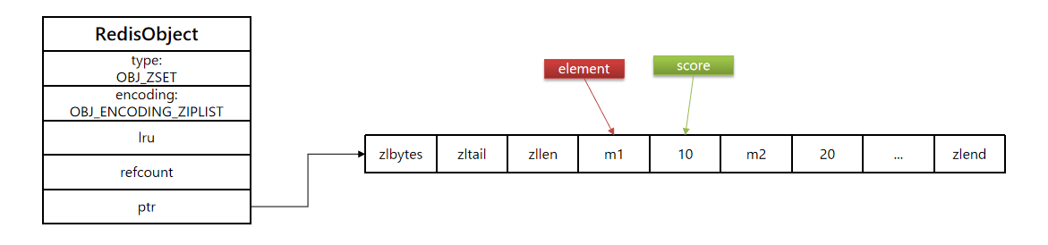 zsettongguozilist